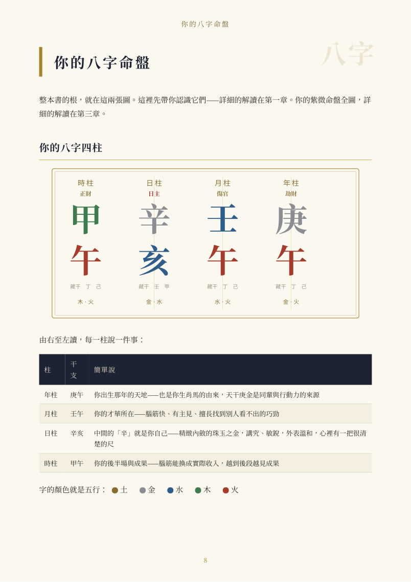 先翻幾頁看看