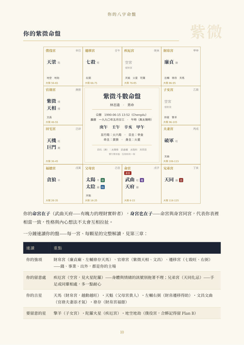 先翻幾頁看看